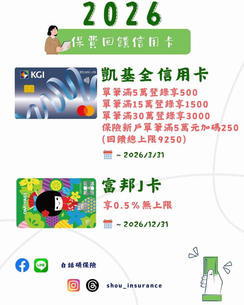 信用卡回饋的最新討論 | Dcard