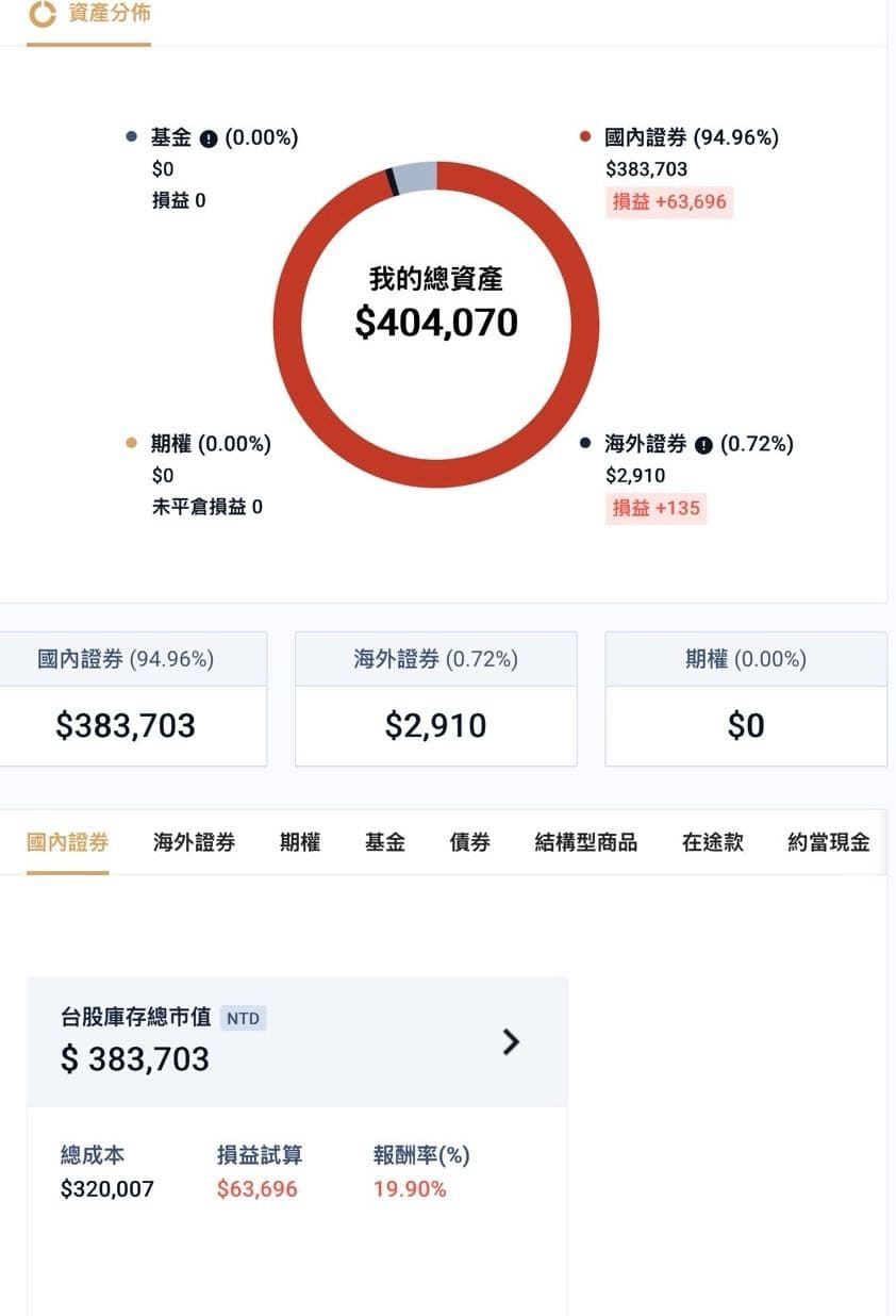 有沒有人能救救我的股票分配- 理財板| Dcard