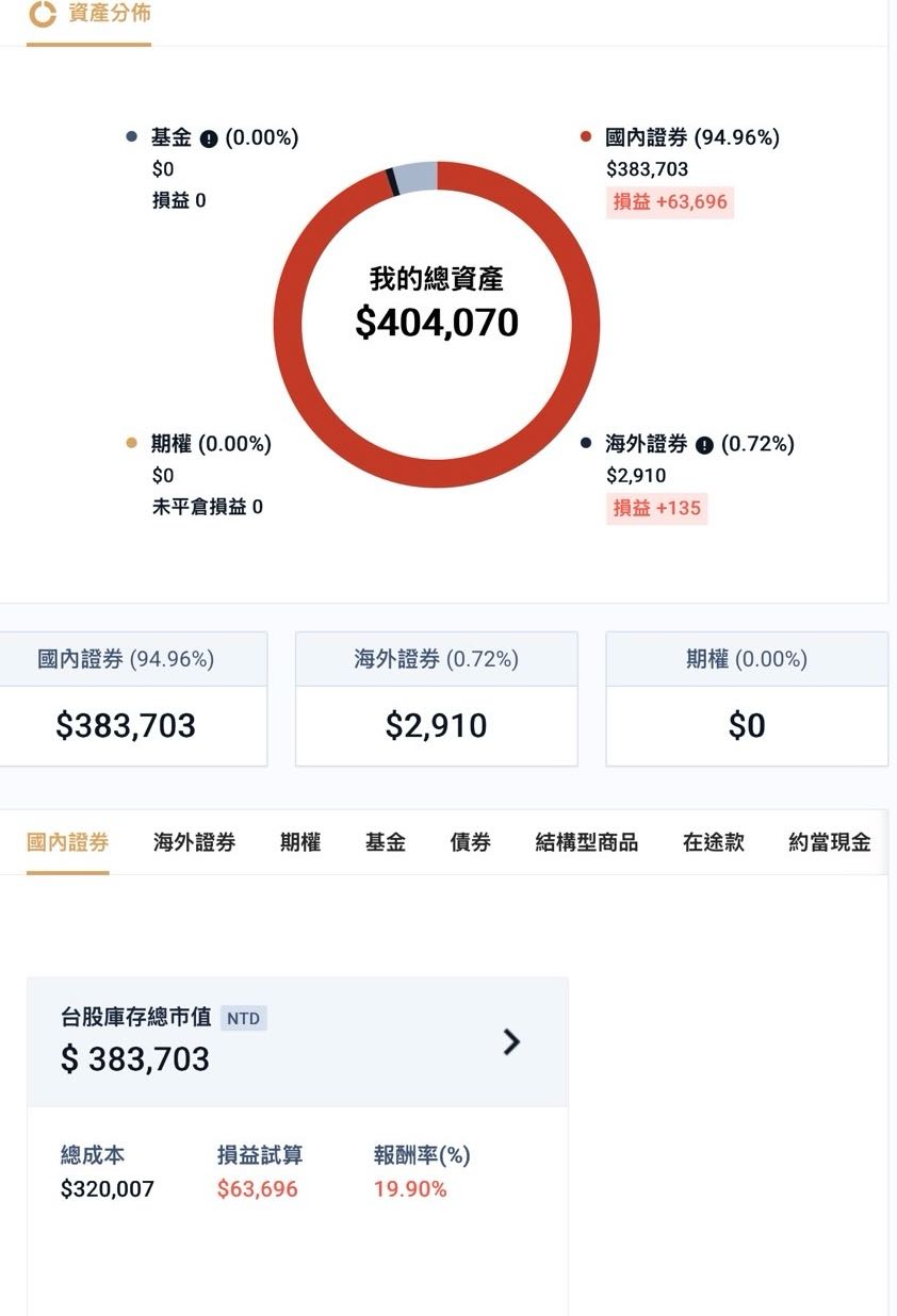 大學生自製AI 股票診斷工具，試用中（想收回饋） - 理財板| Dcard
