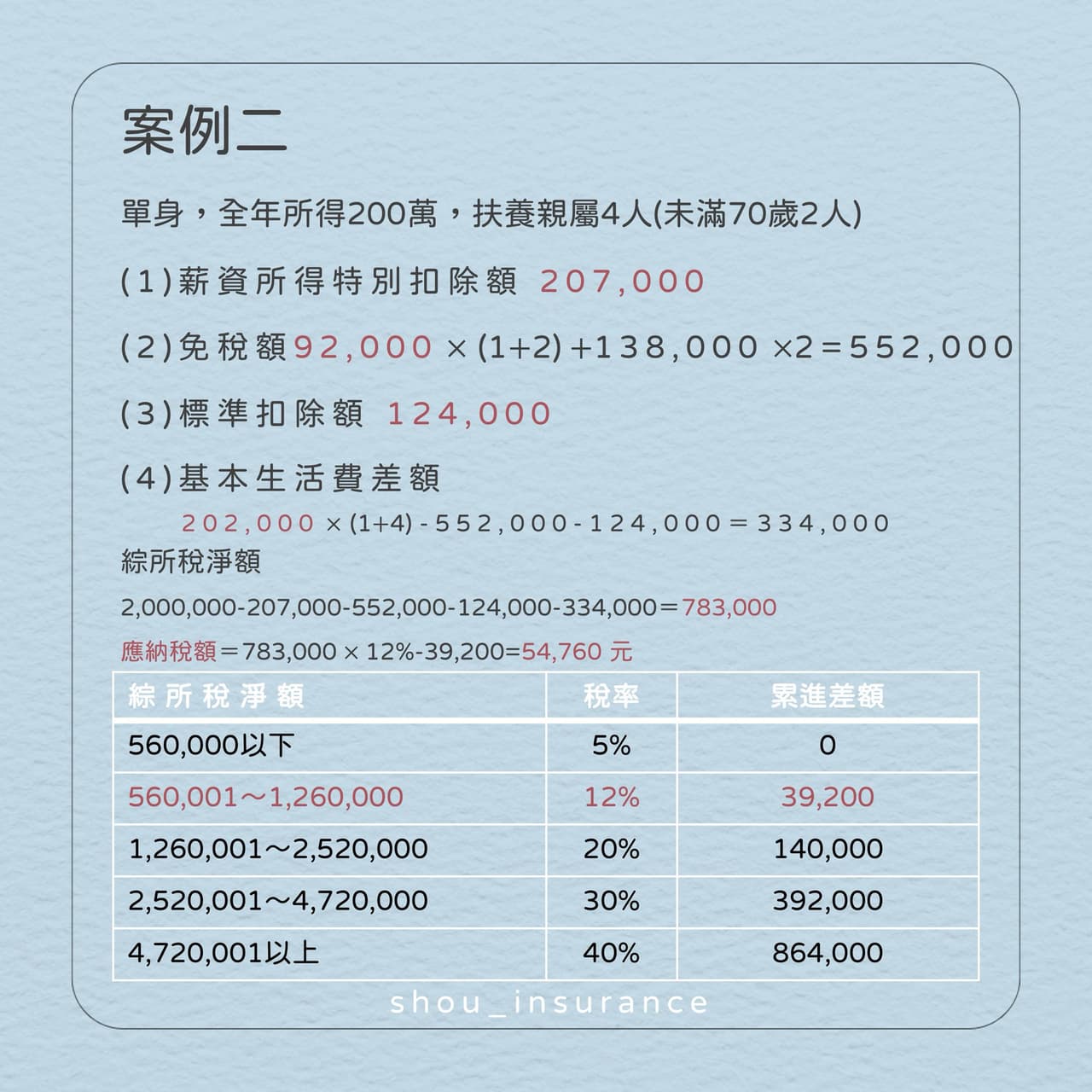 綜所稅如何報 - 理財板 | Dcard