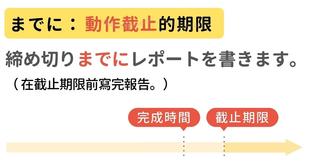 是「まで」？還是「までに」？ - 王可樂日語 (@wangcolaneko) | Dcard