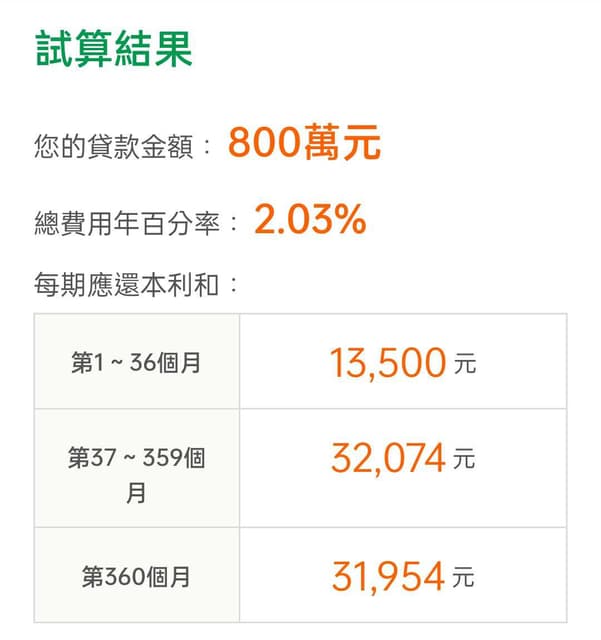 #資訊 未來房價至少再漲25% - 購屋板 | Dcard