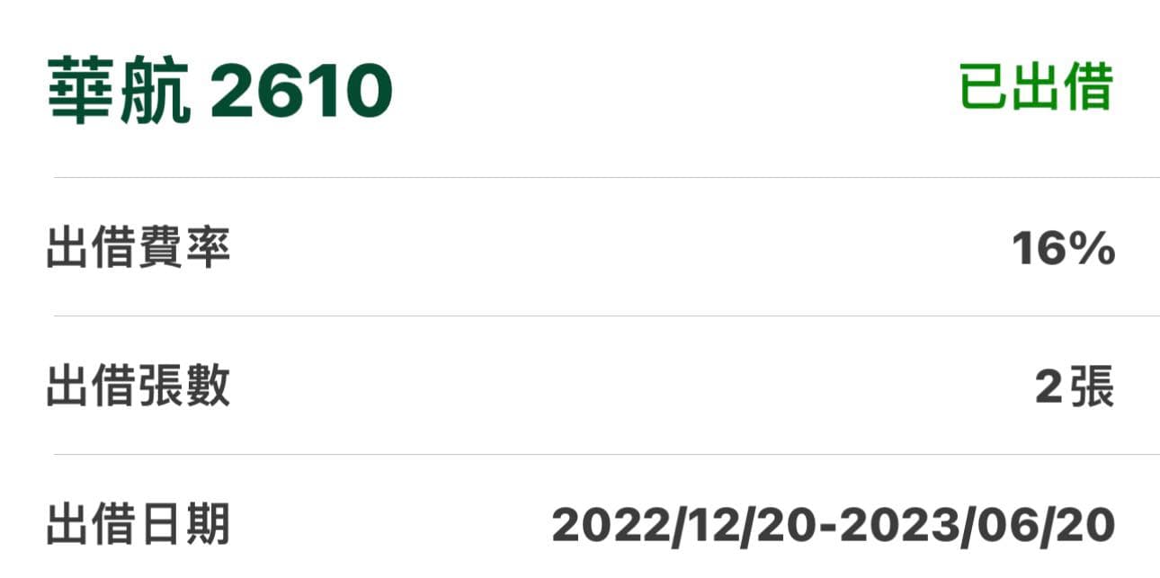請益股票出借費率- 股票板| Dcard