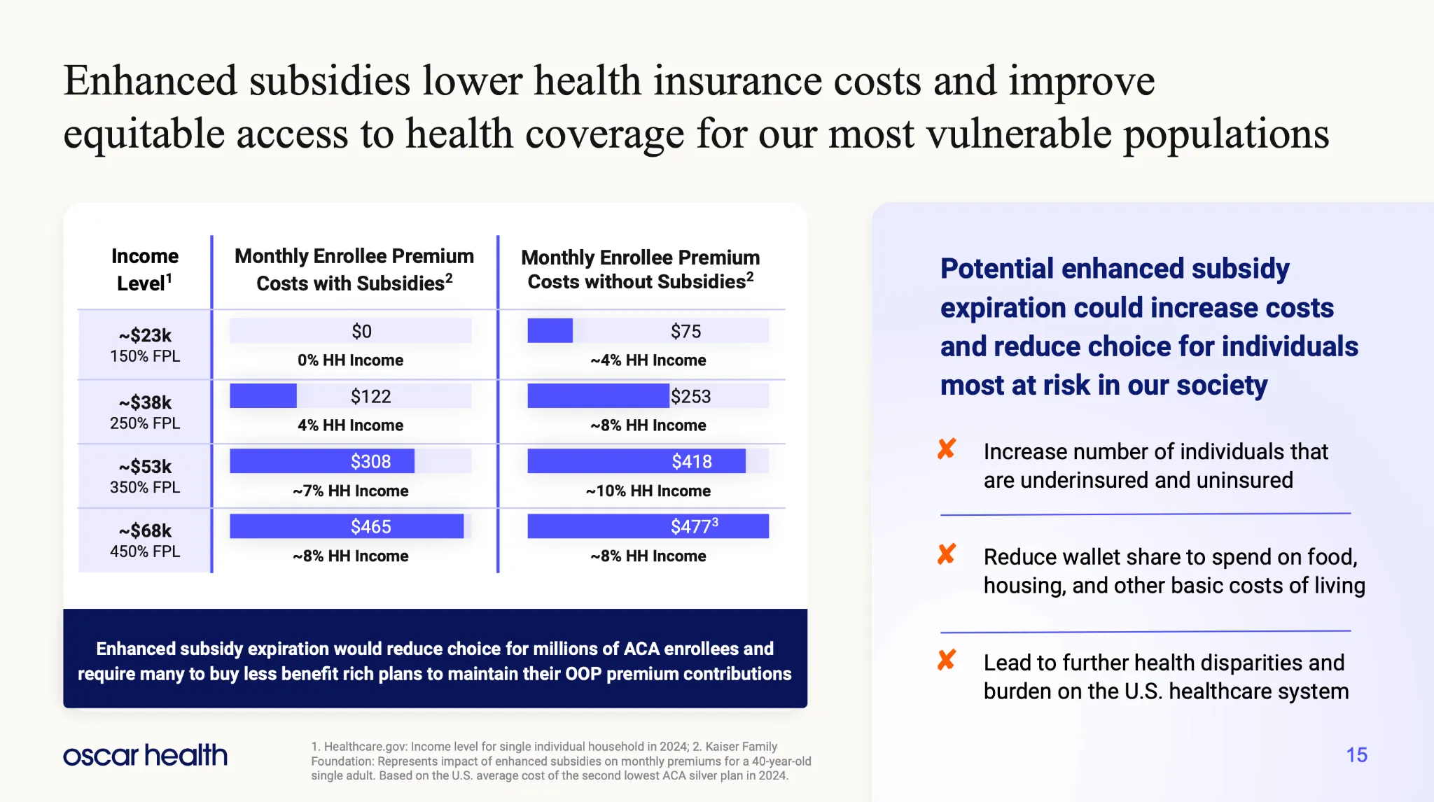標的UNH什麼來頭? 巴菲特為什麼抄底? - 股票板| Dcard