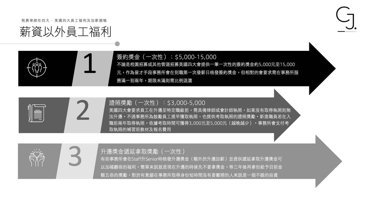事務所調薪的相關討論與真實心得｜Dcard
