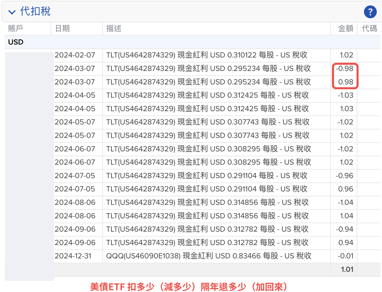 IB盈透證券｜海外券商-小資族的9點真實體驗（慎、有雷！！） - 理財板| Dcard