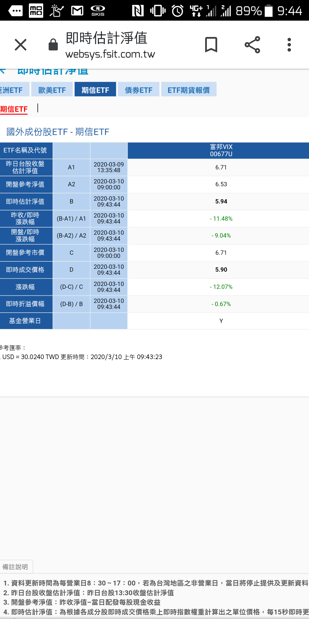 富邦Vix與vix - 理財板| Dcard