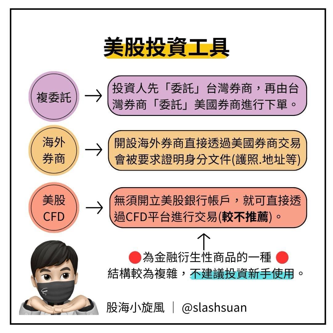 投資美股的注意事項你一定要知道!!!!美股投資懶人包Part.3 - 理財板| Dcard