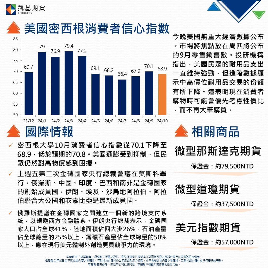 10/14晚間情報📢 ---- 🇺🇸美密西根消費者信心指數降！ 💰金磚國提倡新跨境支付系統！ - 理財板| Dcard