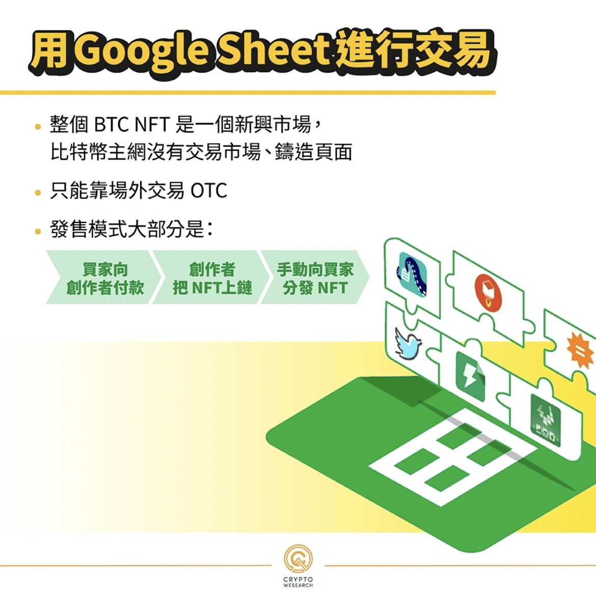 NFT 比特幣NFT 竄紅🔥 google 表單也可以交易NFT？! - 區塊鏈板| Dcard