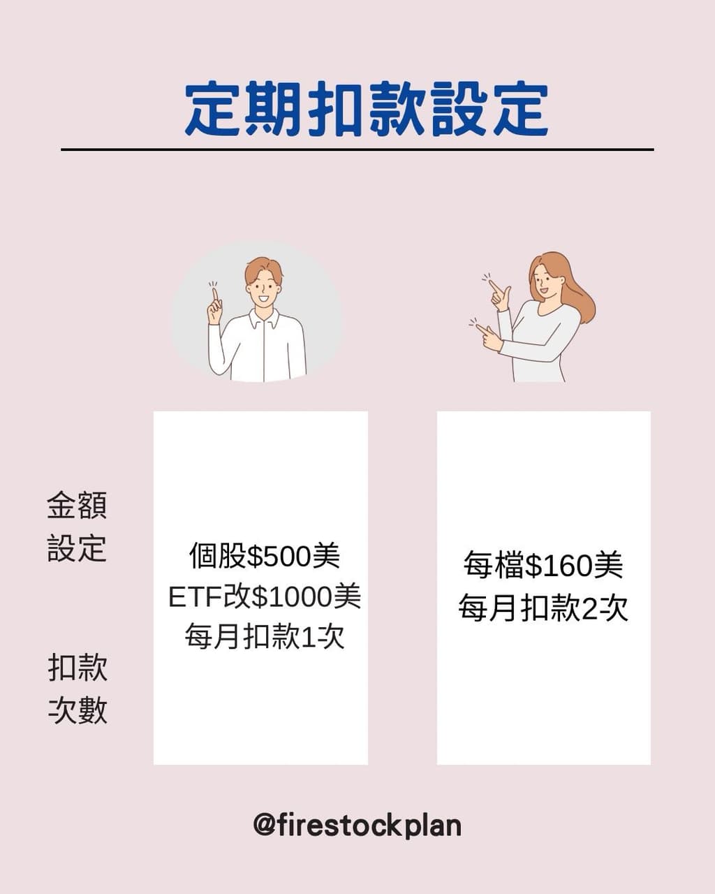 Etf開戶的相關討論與真實心得｜Dcard