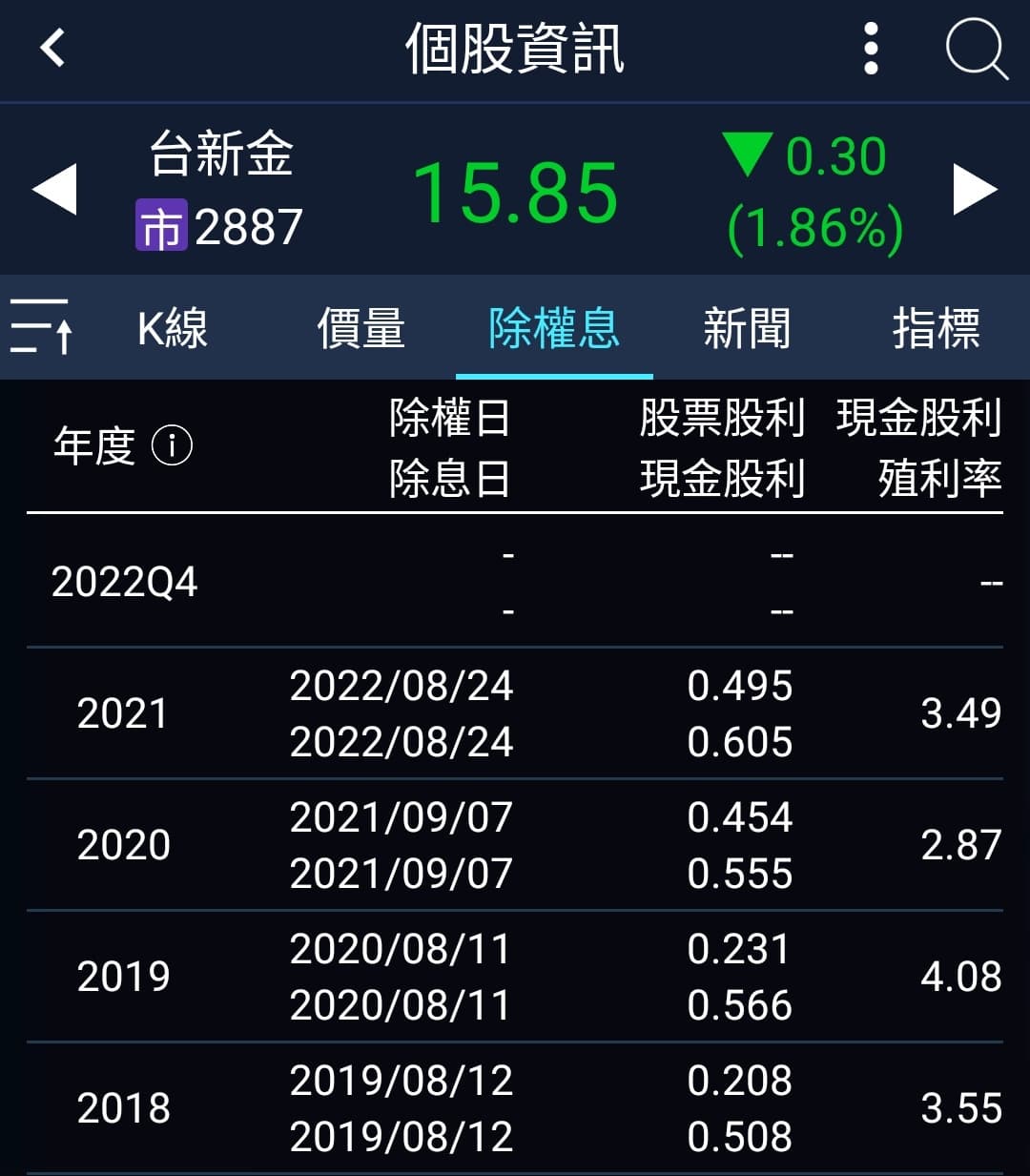 台新金配息的精選文章與討論｜Dcard