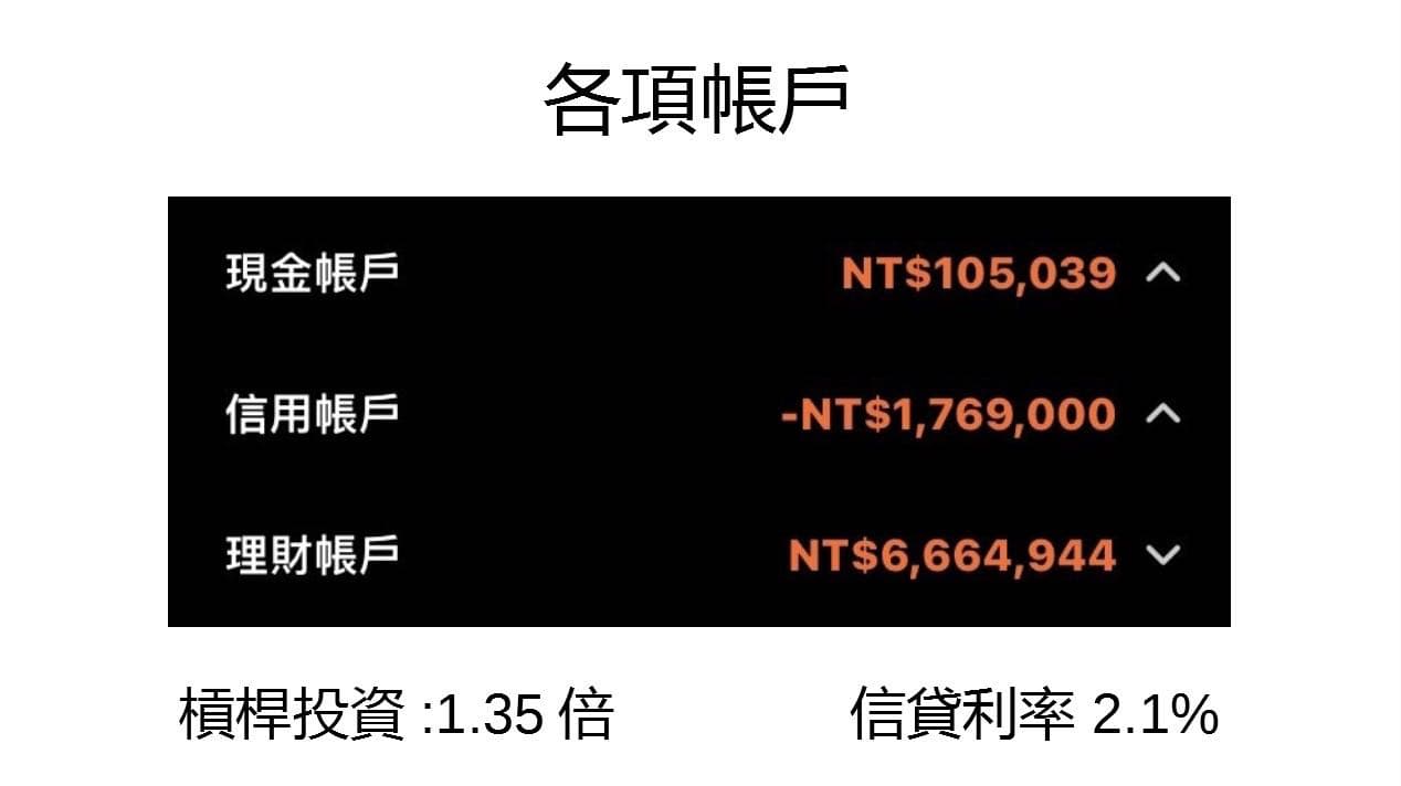 記帳工作多年資產小成～距離退休又進一步啦～撒花🎉 - 理財板| Dcard