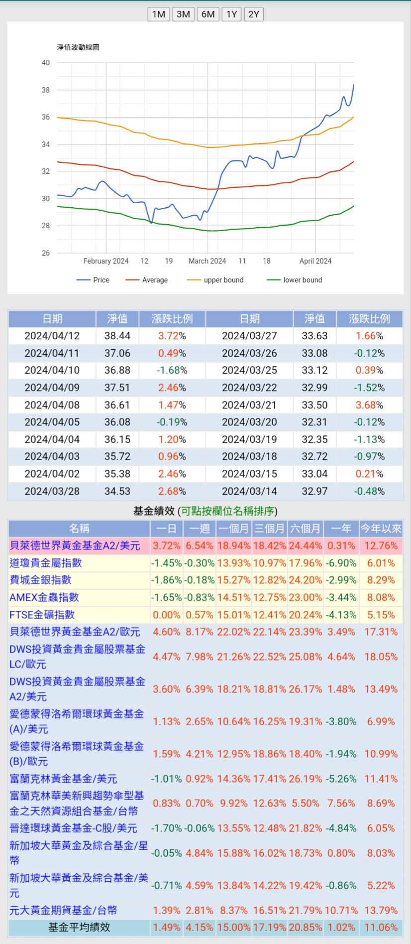 關於黃金基金- 理財板| Dcard