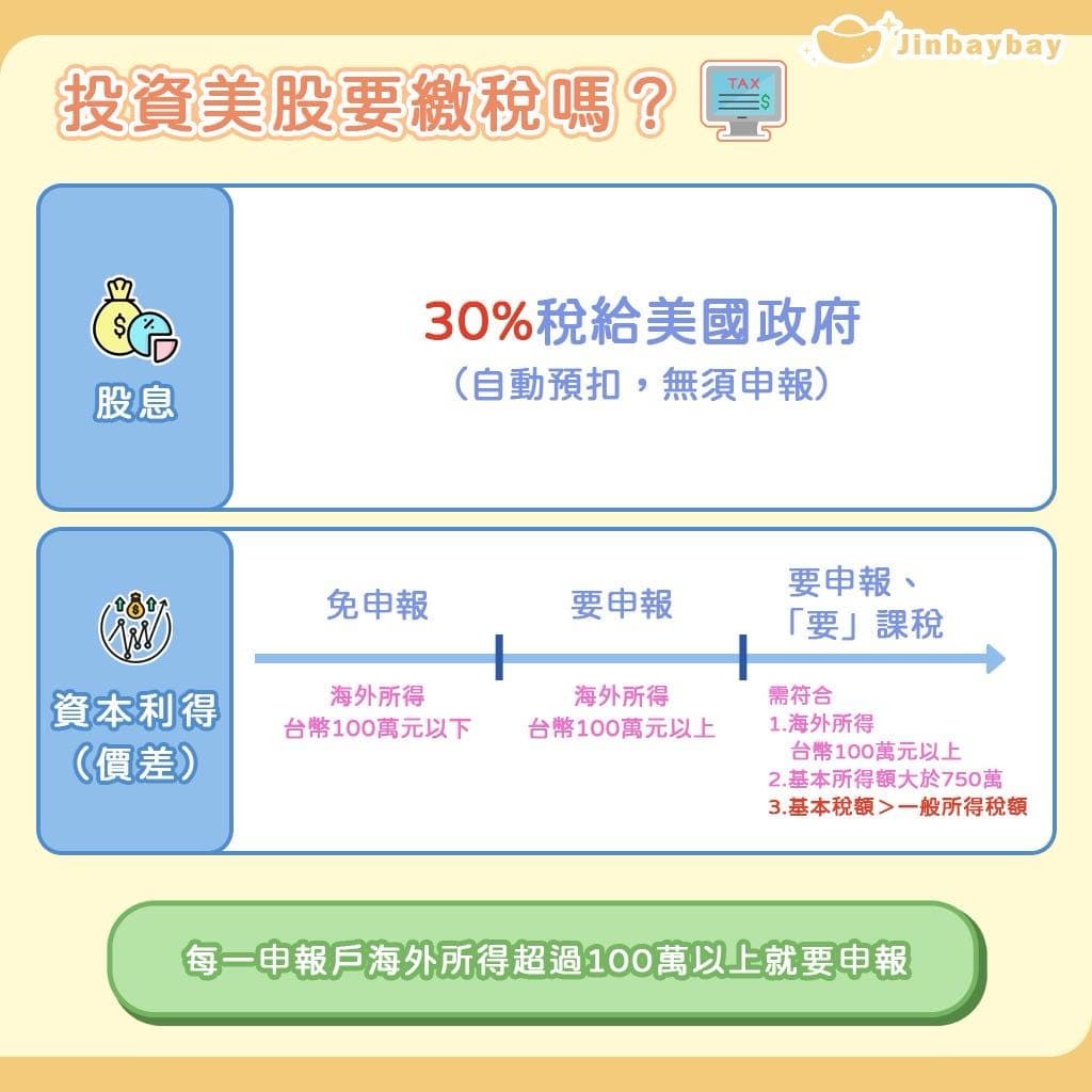 美股新手入門篇！👍三分鐘認識美股- 金倍倍理財趣(@jinbaybay) | Dcard
