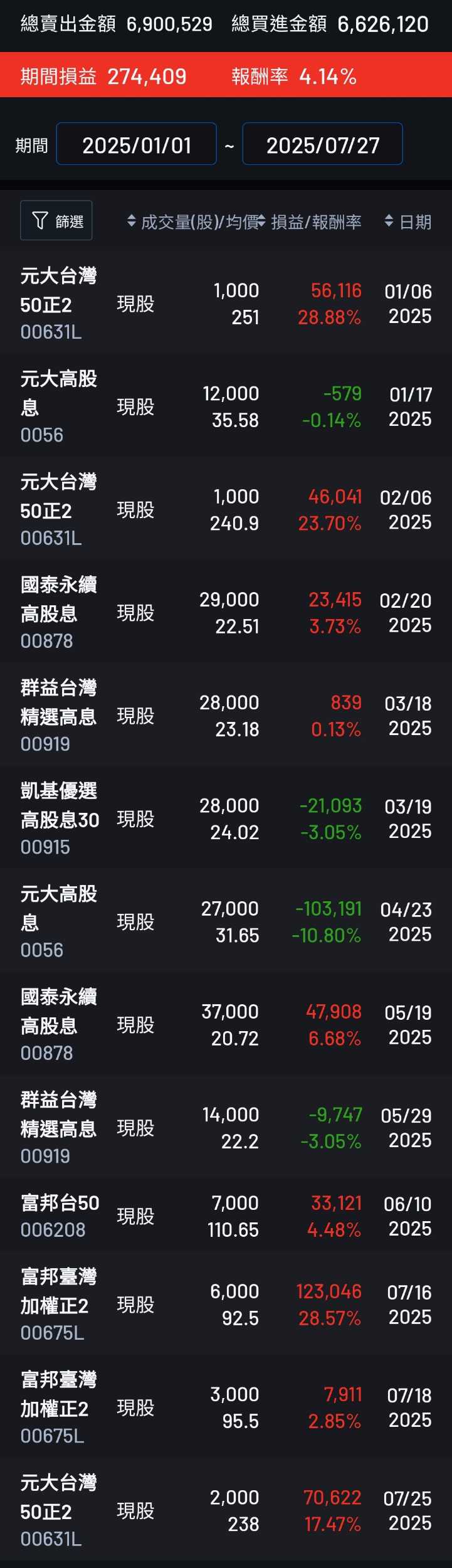 比起選0050還是006208還是正二，或許有更值得考慮的選擇- 理財板| Dcard