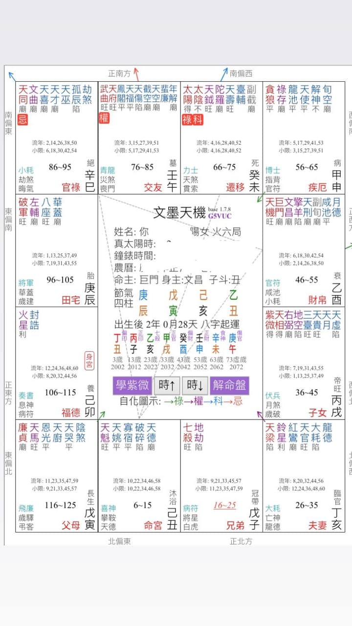 #請益 命盤問題 - 命理好好玩板 | Dcard