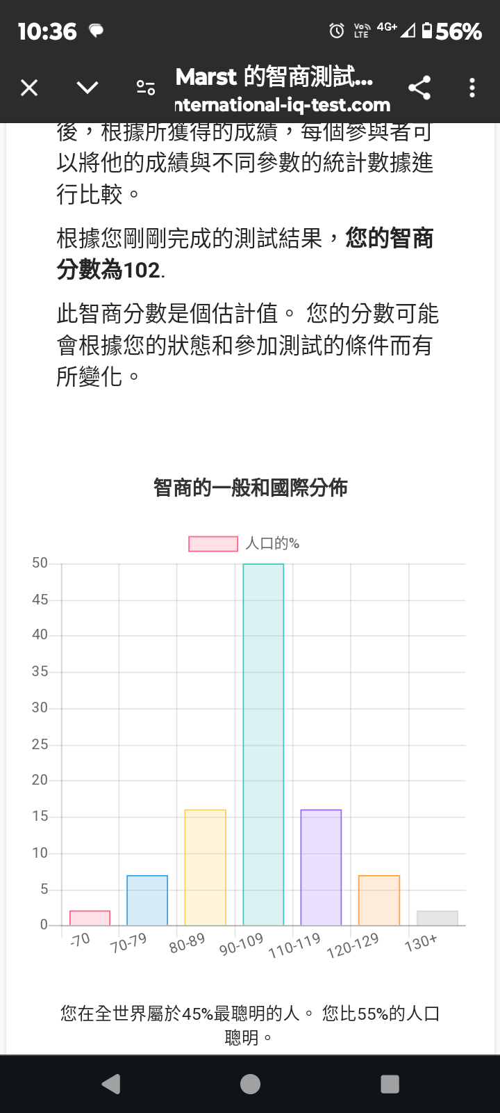 IQ智力測驗台灣平均106 - 有趣板| Dcard