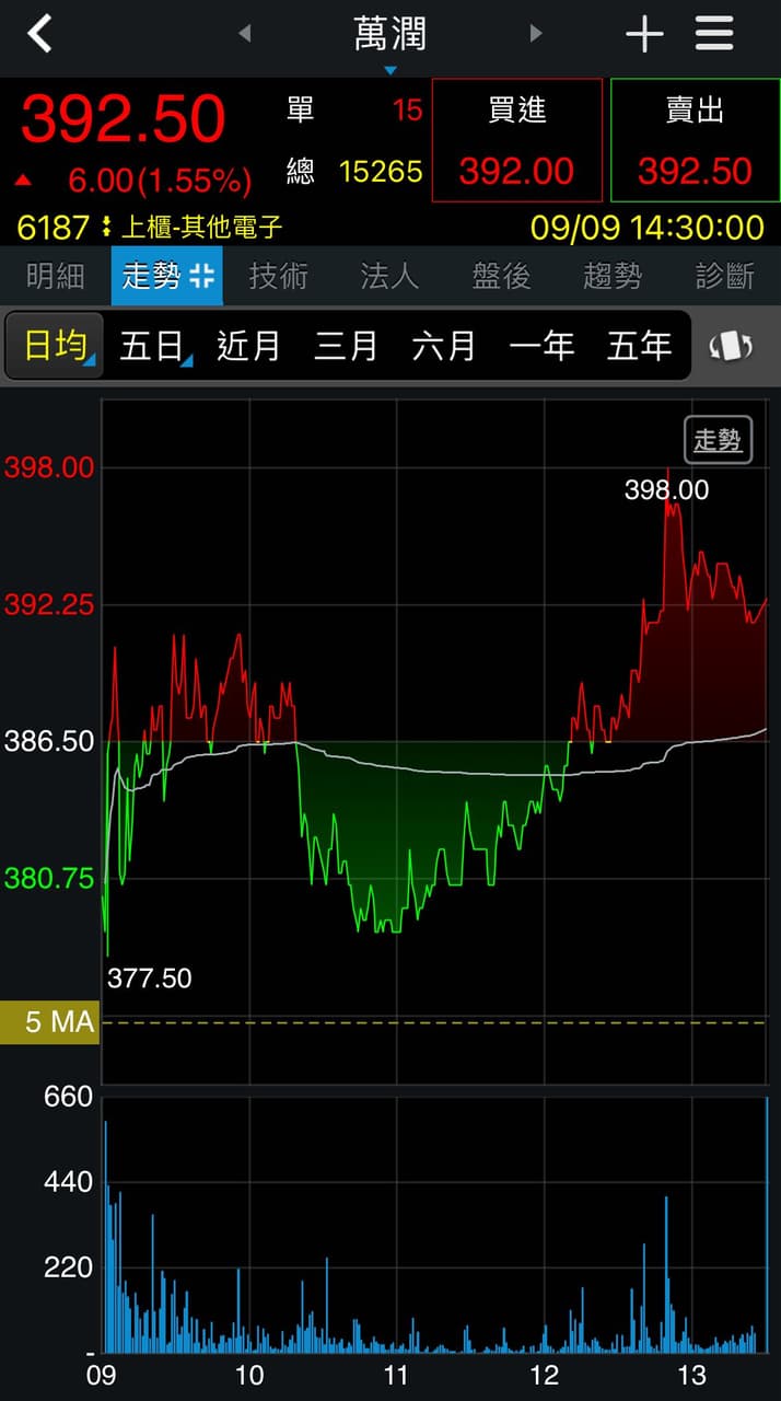 megapx