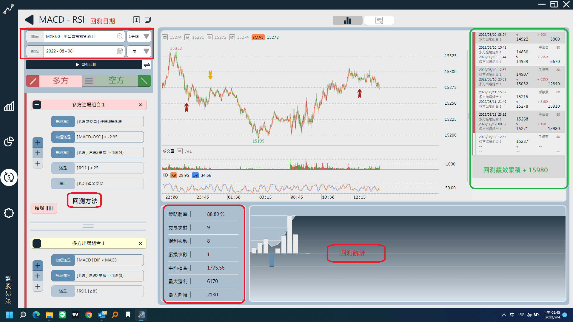 分享分享程式交易工具回測心得- 股票板| Dcard