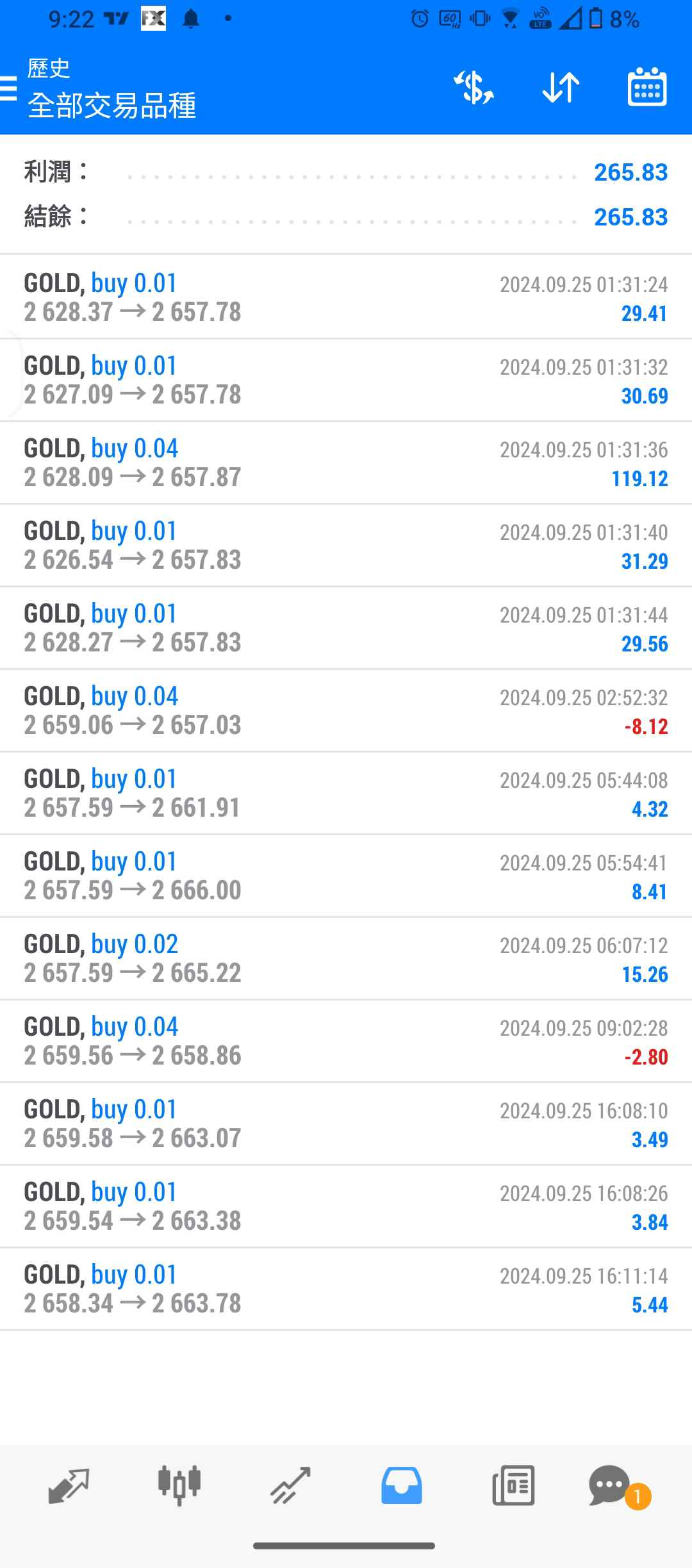 📊 黃金交易策略回測報告- 第2天📊 - D (@daranwu) | Dcard