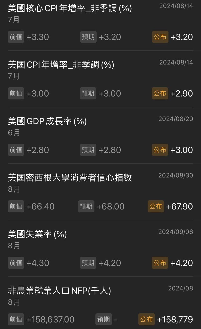 更）股市難逃9月魔咒～數據解讀- osman (@jason823377) | Dcard