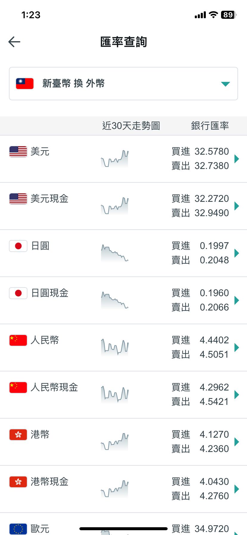 日幣怎麼換比較划算- 日本旅遊板| Dcard