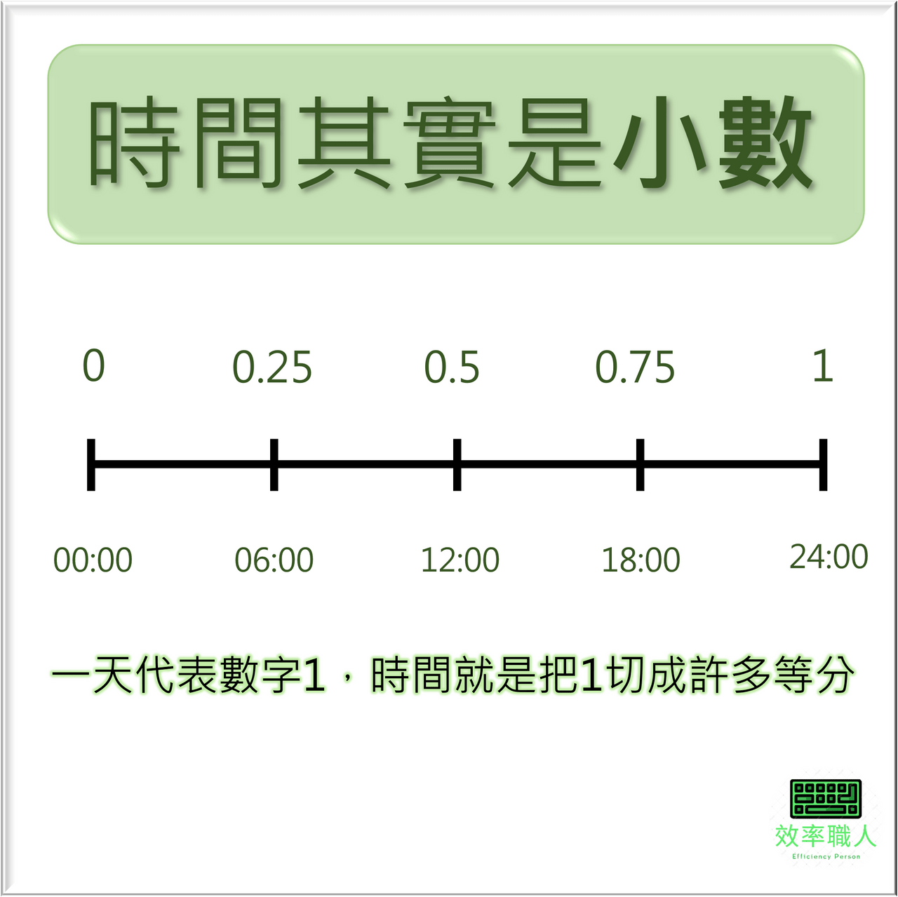 其實有99.99%的人，不認識EXCEL的日期與時間 - 效率職人 (@gary79205) | Dcard