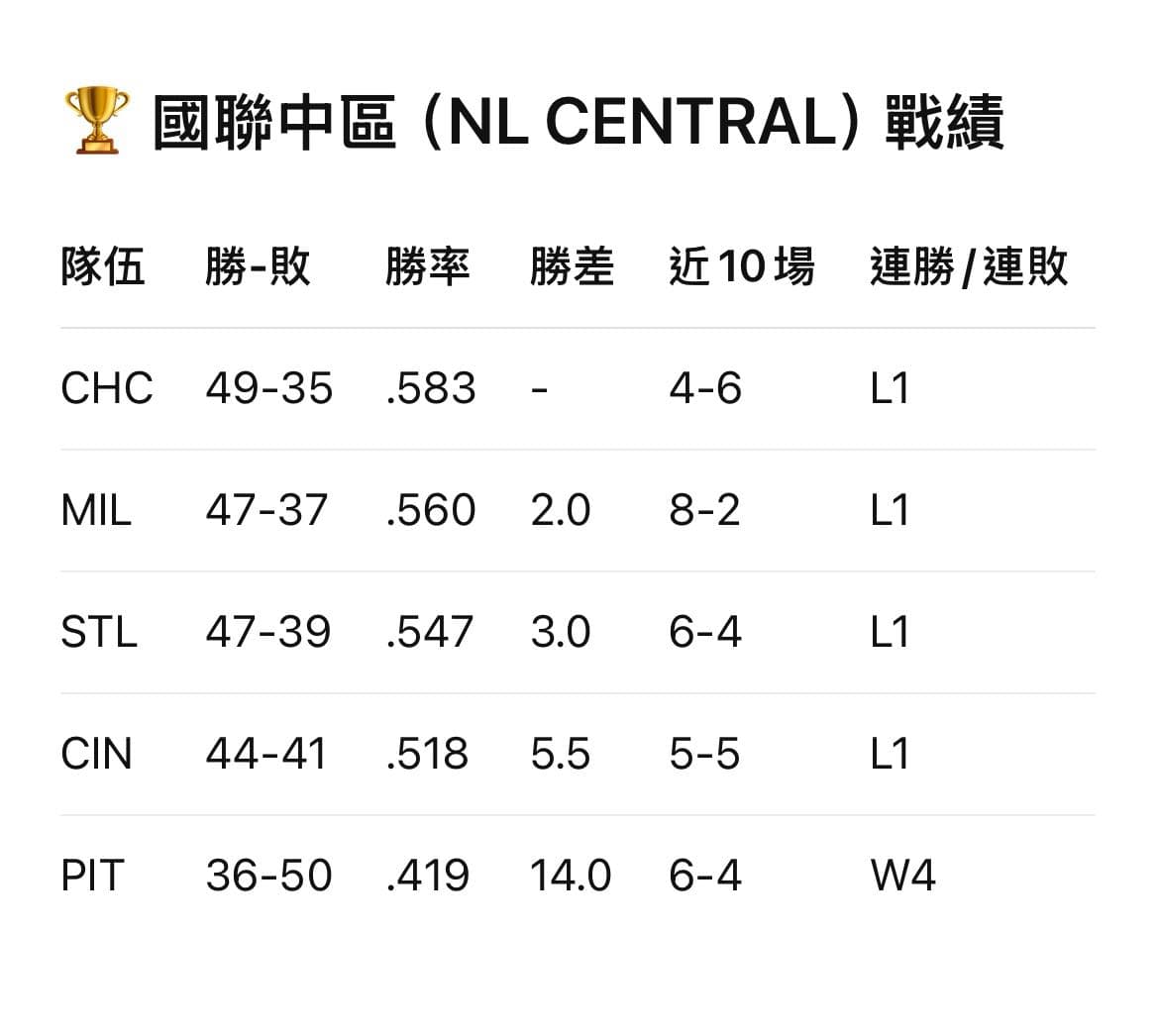 2025-7-2-mlb-vs-b-singer-vs-r-fitts