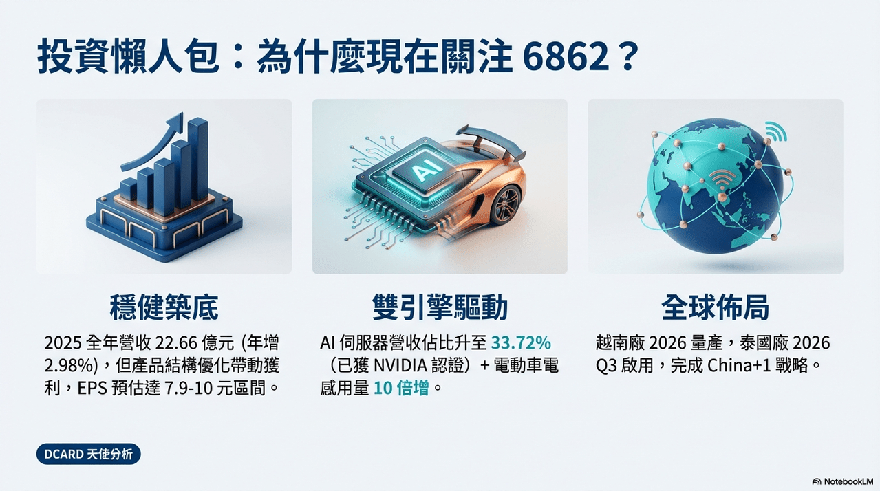 標的台股三集瑞-KY (6862) 2025全年營收分析與未來展望- 股票板| Dcard