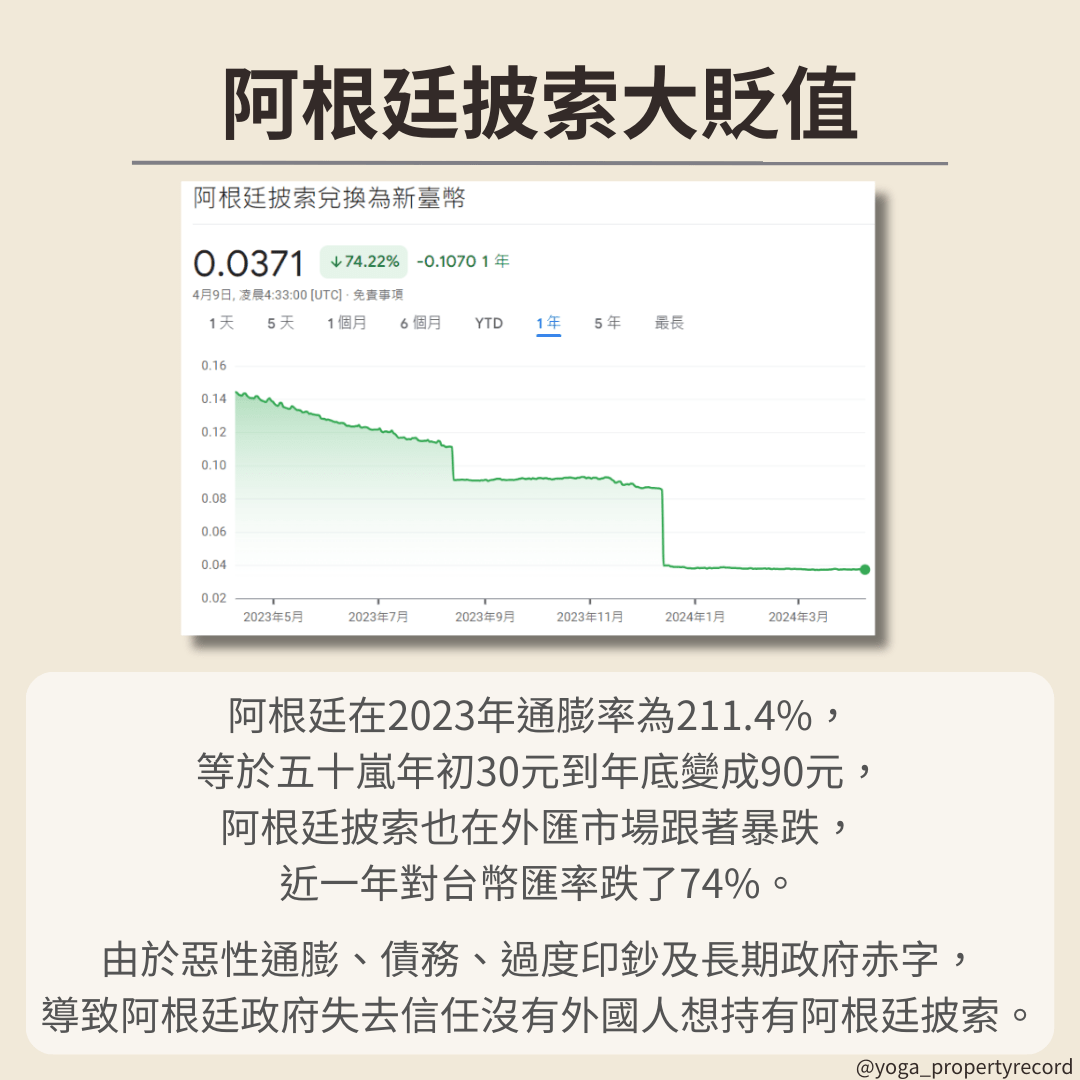 國家匯率是如何變動的- 理財板| Dcard
