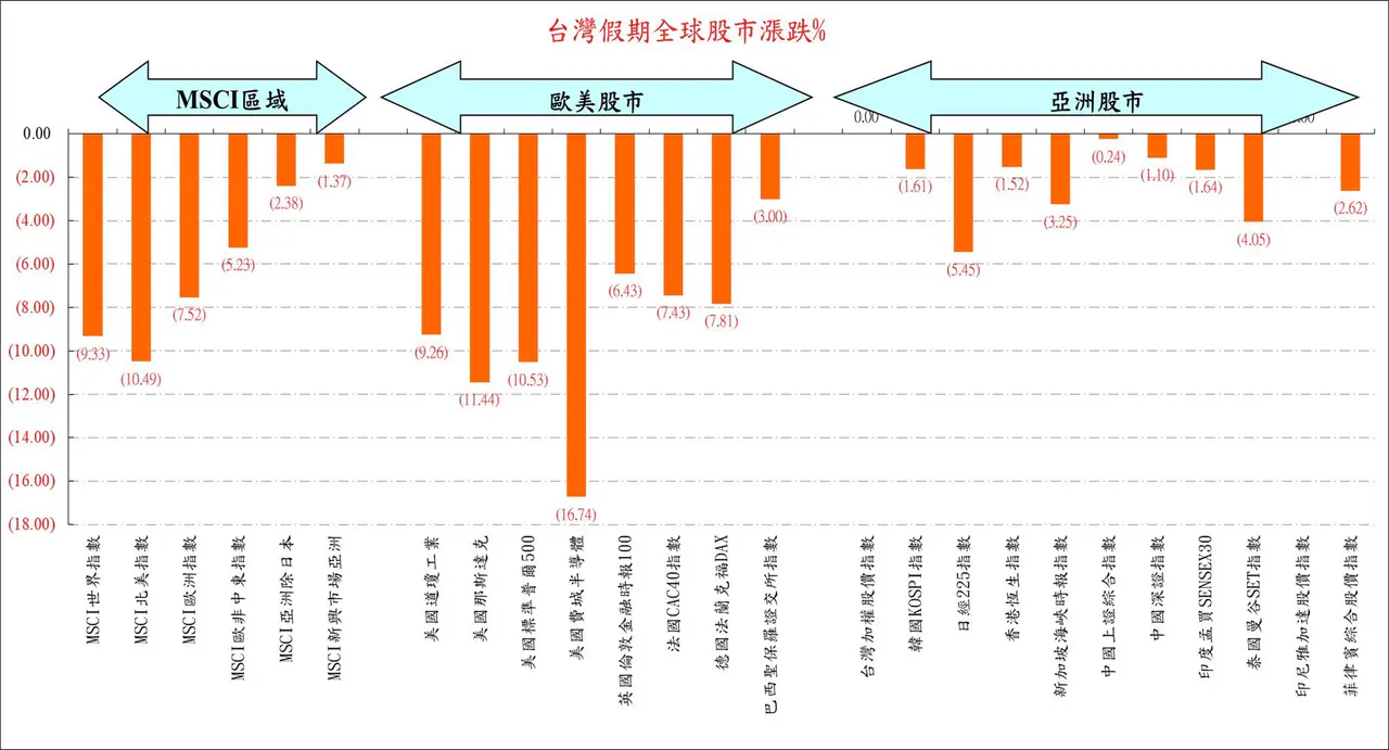 #請益請益：週一台股可能連2天跌停鎖死嗎？ - 股票板| Dcard