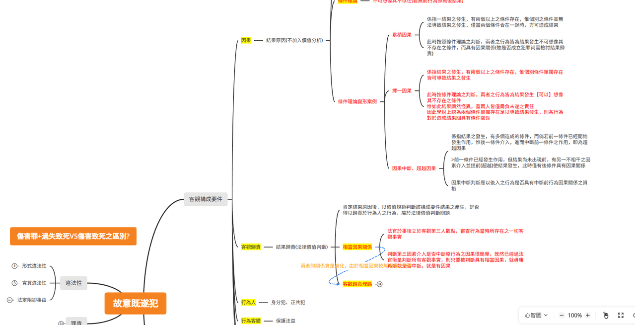 分享114司律雙榜(選試勞動社會法)上榜心得- 法律人板| Dcard
