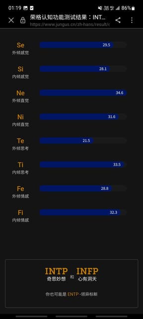 尋找Ti Fi雙高的INFP/INTP - MBTI板 | Dcard