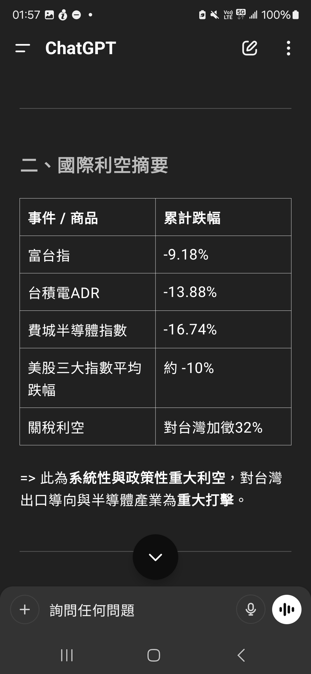 請益週一會跌停到收盤嗎？有哪邊能避險？ - 股票板| Dcard