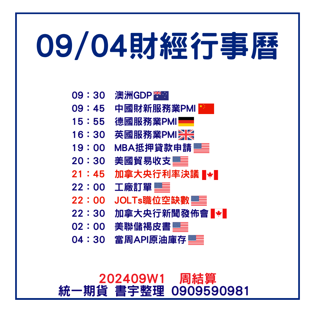 09/04重要事件加拿大利率會議- 統一小劉(@suyu0909590981) | Dcard