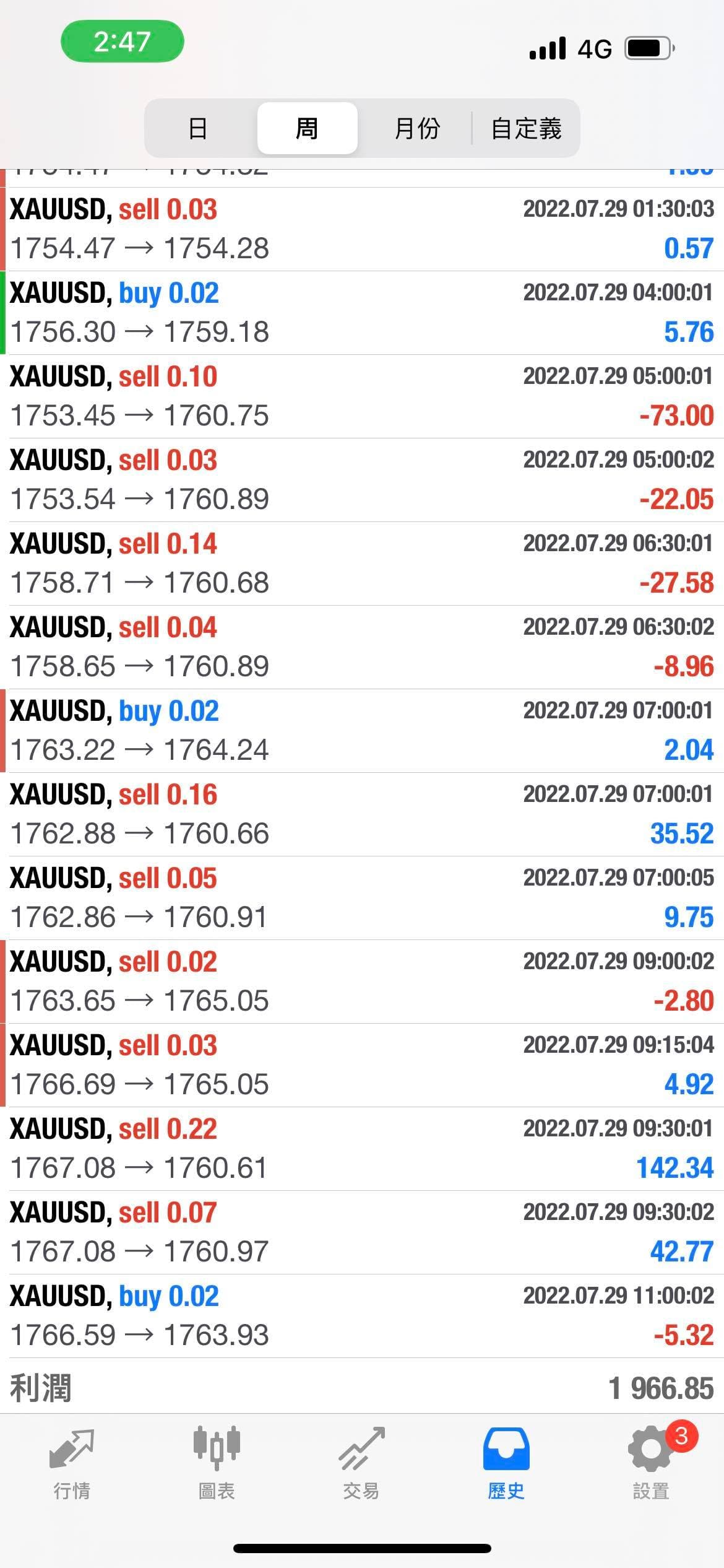 外匯旅程EP1|為什麼當初我會踏入外匯市場? - 理財板| Dcard