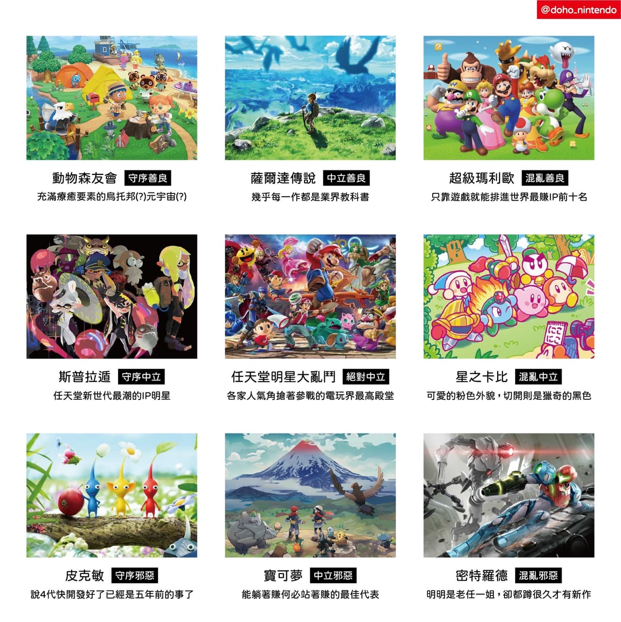 梗圖任天堂之陣營九宮格- 督阿賀的任粉(@doho_nintendo) | Dcard