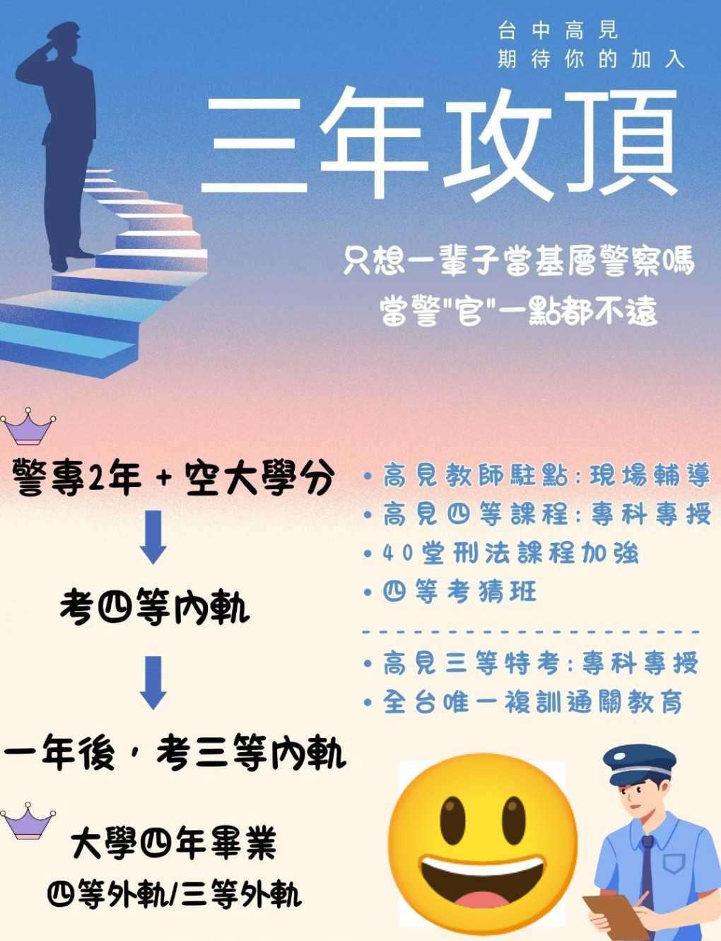 討論四等警察特考補習選擇？ - 公職板| Dcard