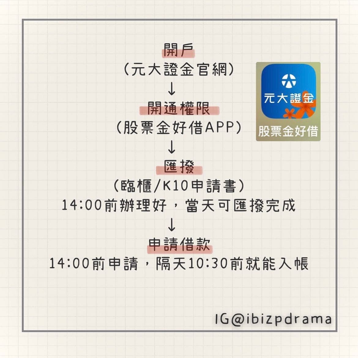 股票質押】詳細申辦流程- 艾比(@ibizp) | Dcard