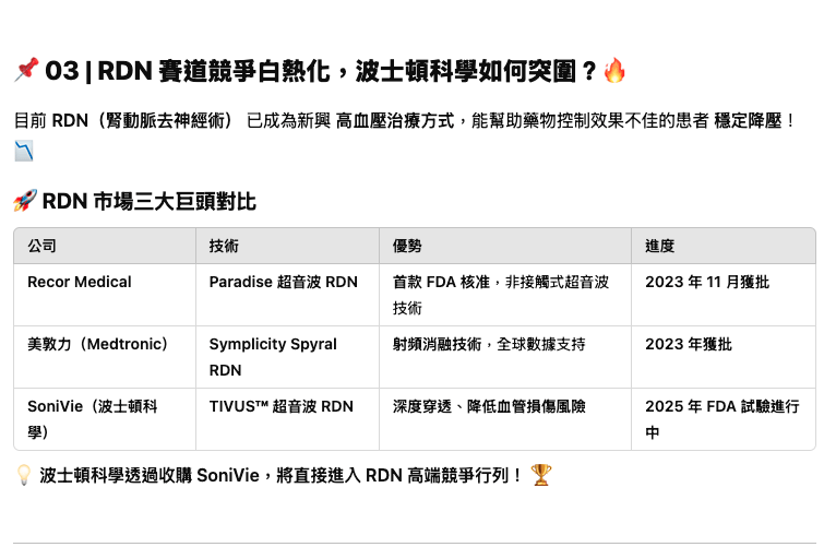 💰 波士頓科學 44 億併購 SoniVie，強勢進軍 RDN 高血壓治療市場！🔬 - 藥時事 Drugnews (@drugnews ...