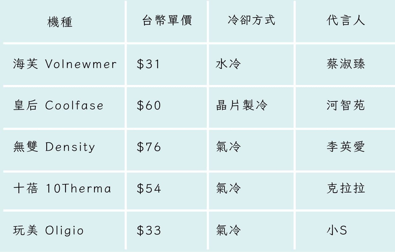 分享韓國機電波，韓國、台灣價差比較- 醫美板| Dcard