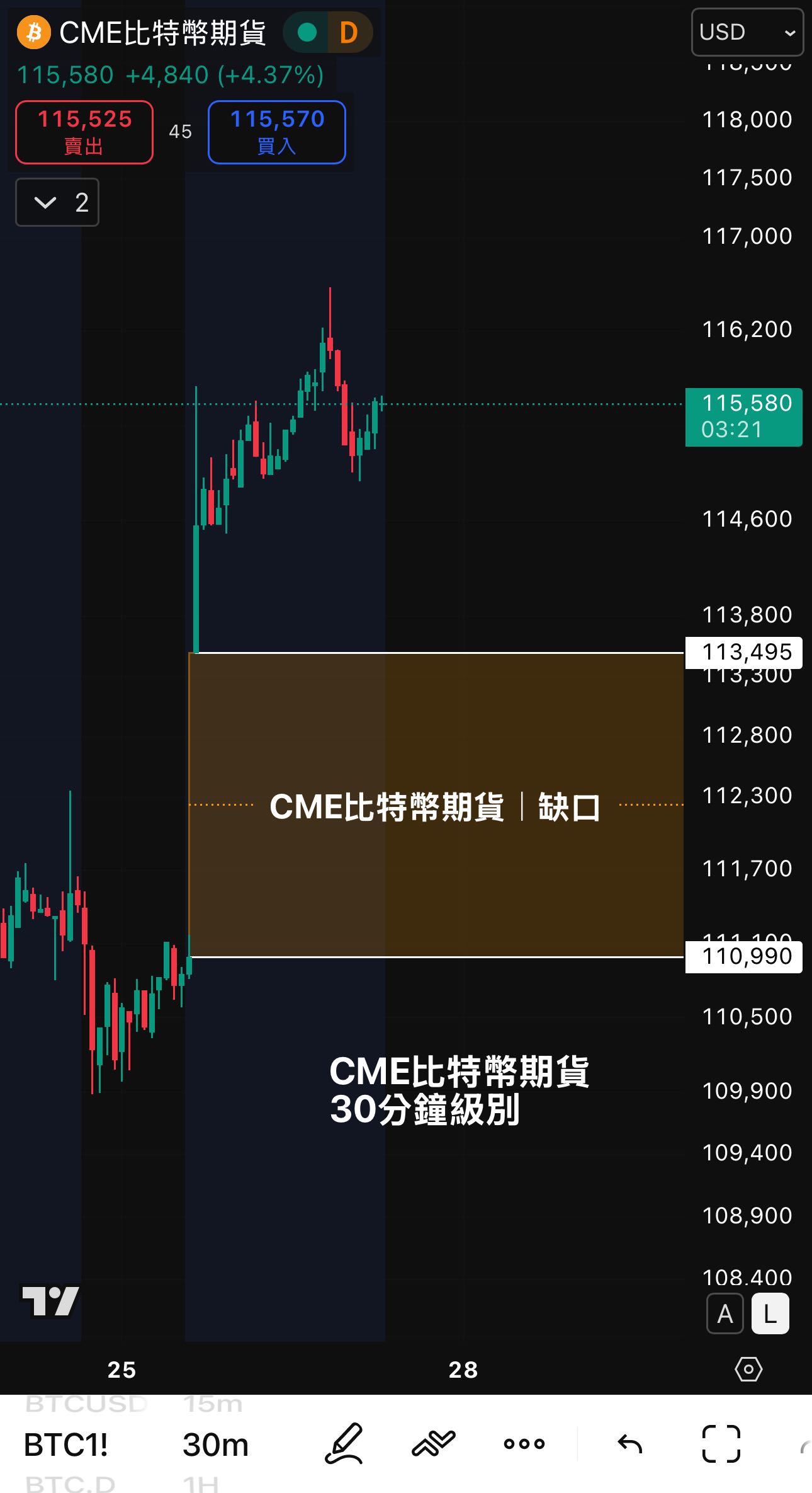 10/27｜CME比特幣期貨有缺口- Ann (@ins_83can) | Dcard