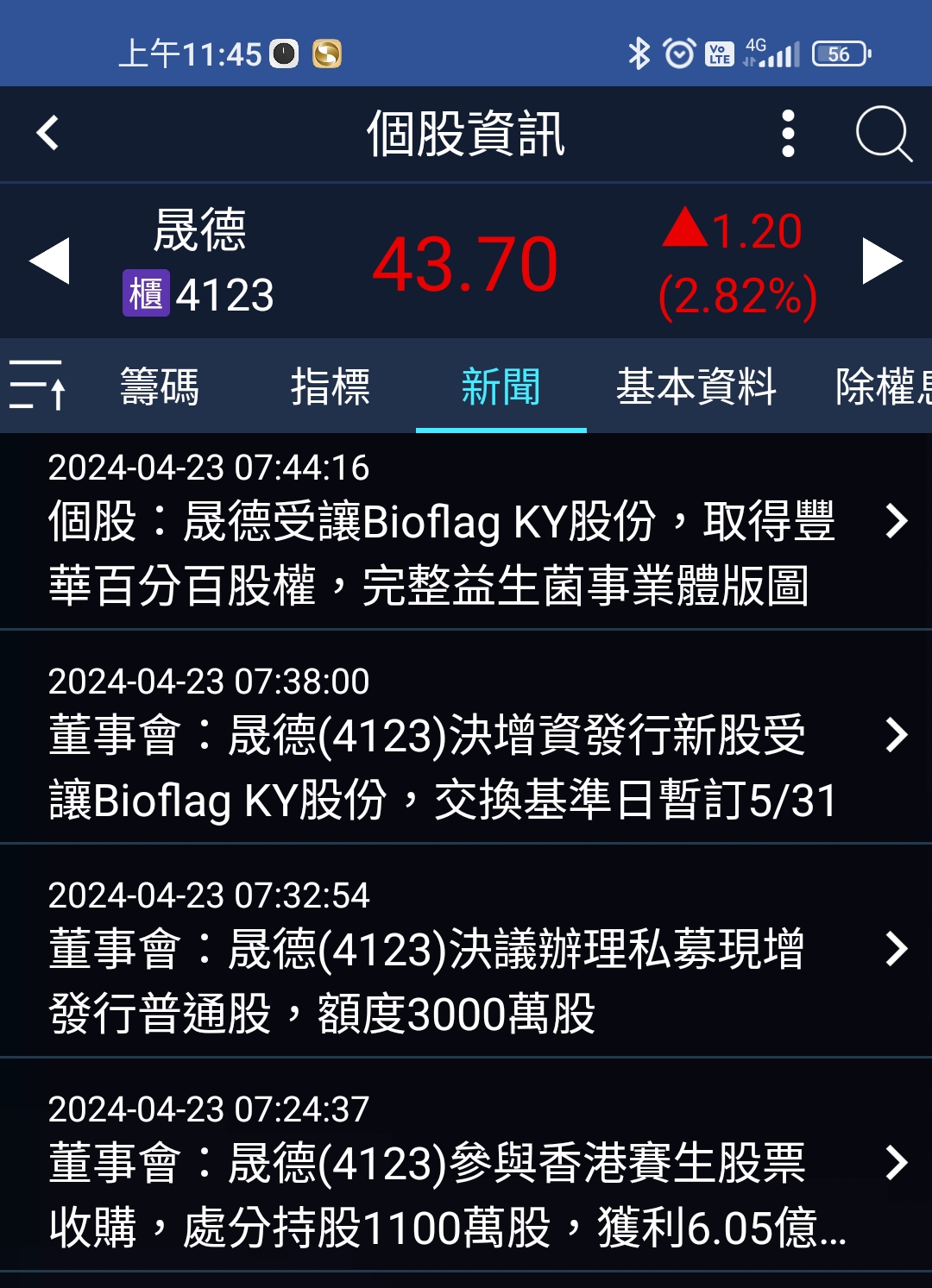 分享晟德4123 - 股票板| Dcard