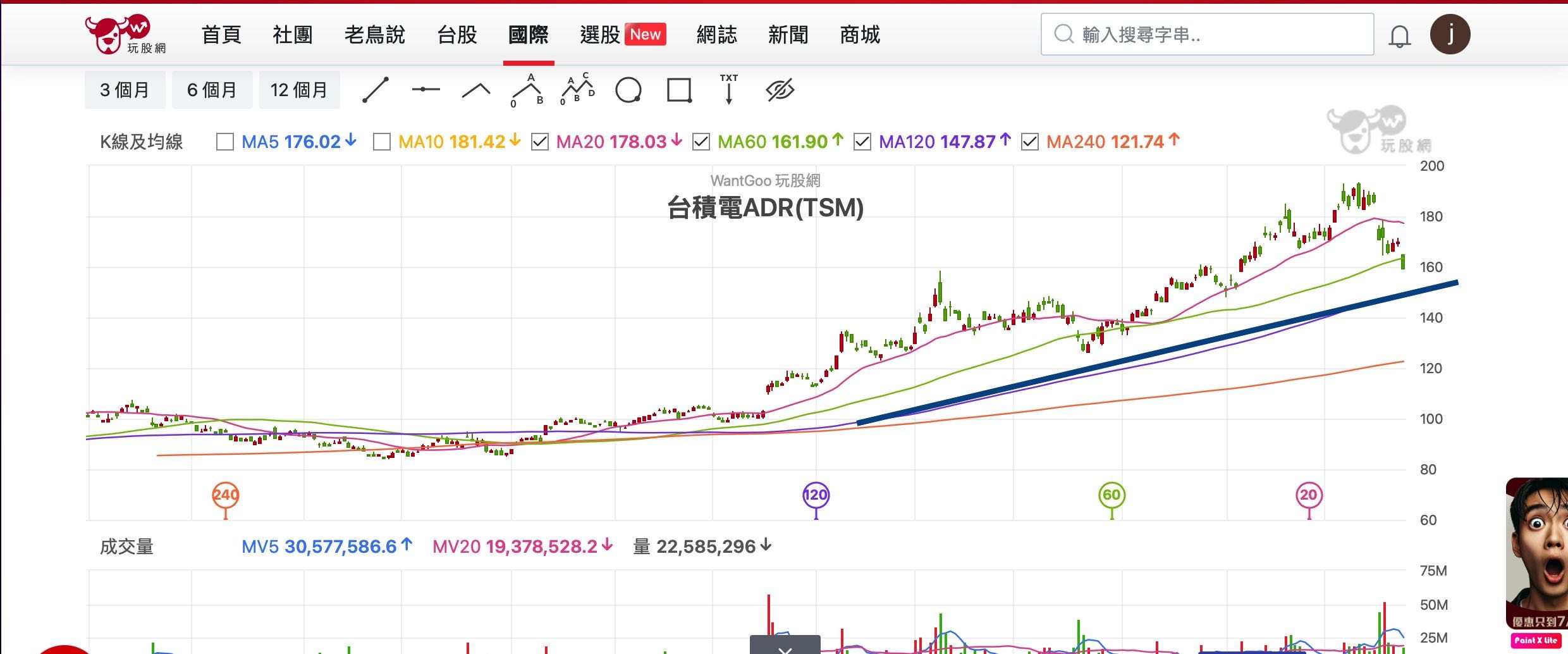 分享（更）今日大盤盤前觀察/股市休2天～遲來的分析大盤/乖離率教學～建議收藏不迷路- 股票板| Dcard