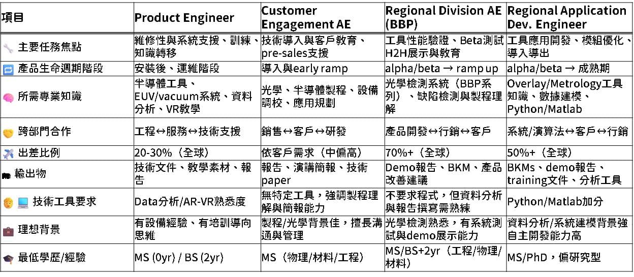 KLA Product Engineer 請益 - 科技業板 | Dcard
