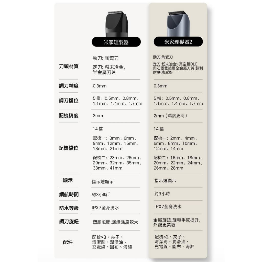 2025理髮器推薦Dcard版！6款PTT神級電剪，手殘黨也能剪出帥氣油頭！ - 我愛熱氣球(@ideaking) | Dcard