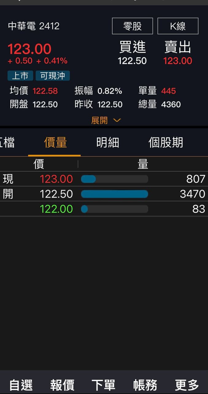 標的請益，提早預約買賣問題（中華電） - 股票板| Dcard
