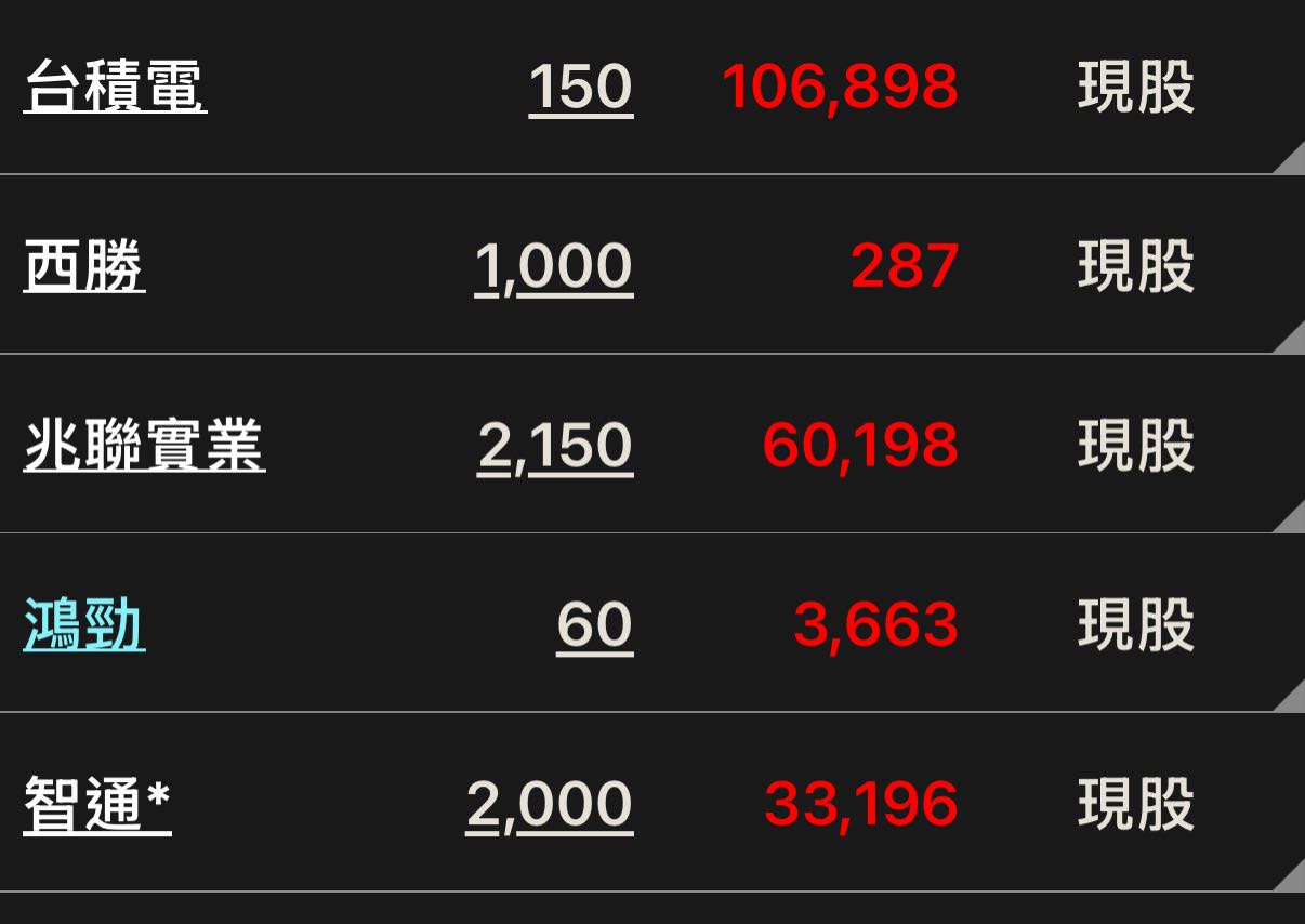 請益質押配置問題- 股票板| Dcard