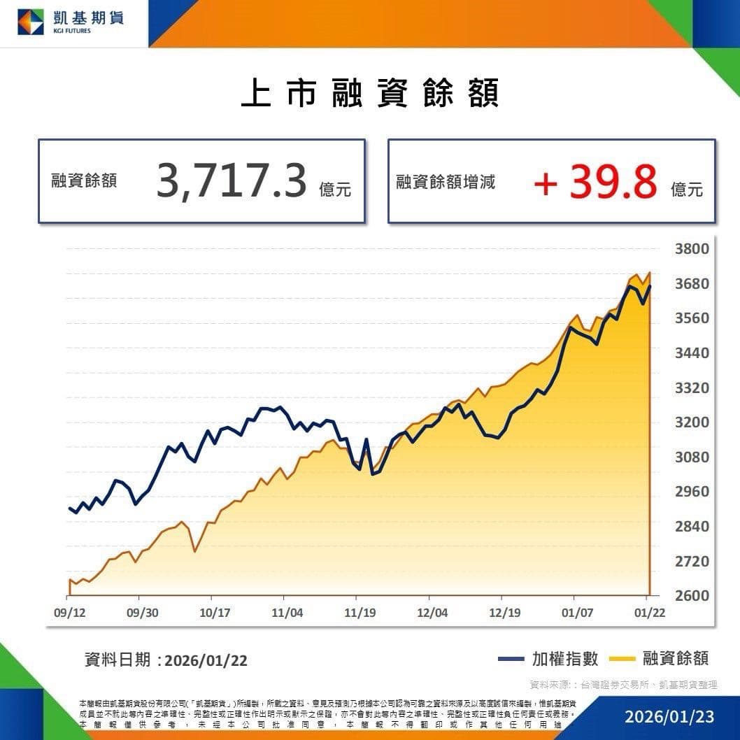 ETF的最新討論 | Dcard